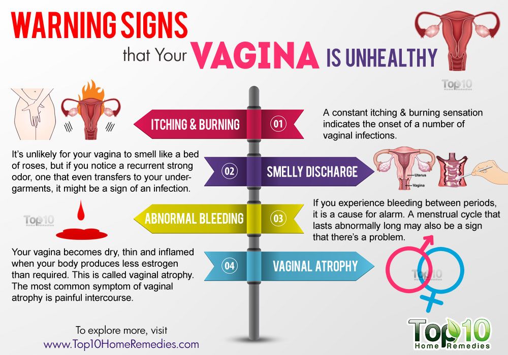 Signs Your Vagina Is Unhealthy Femina My Xxx Hot Girl